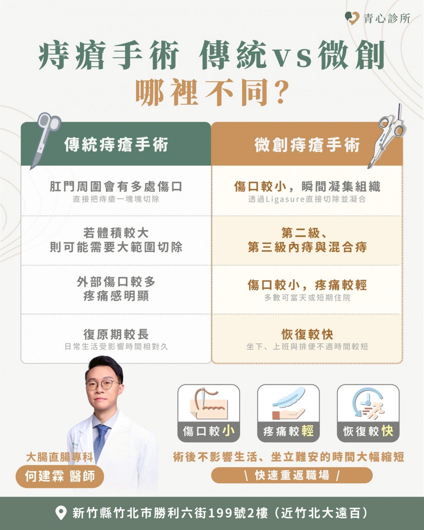 微創痔瘡手術優勢
