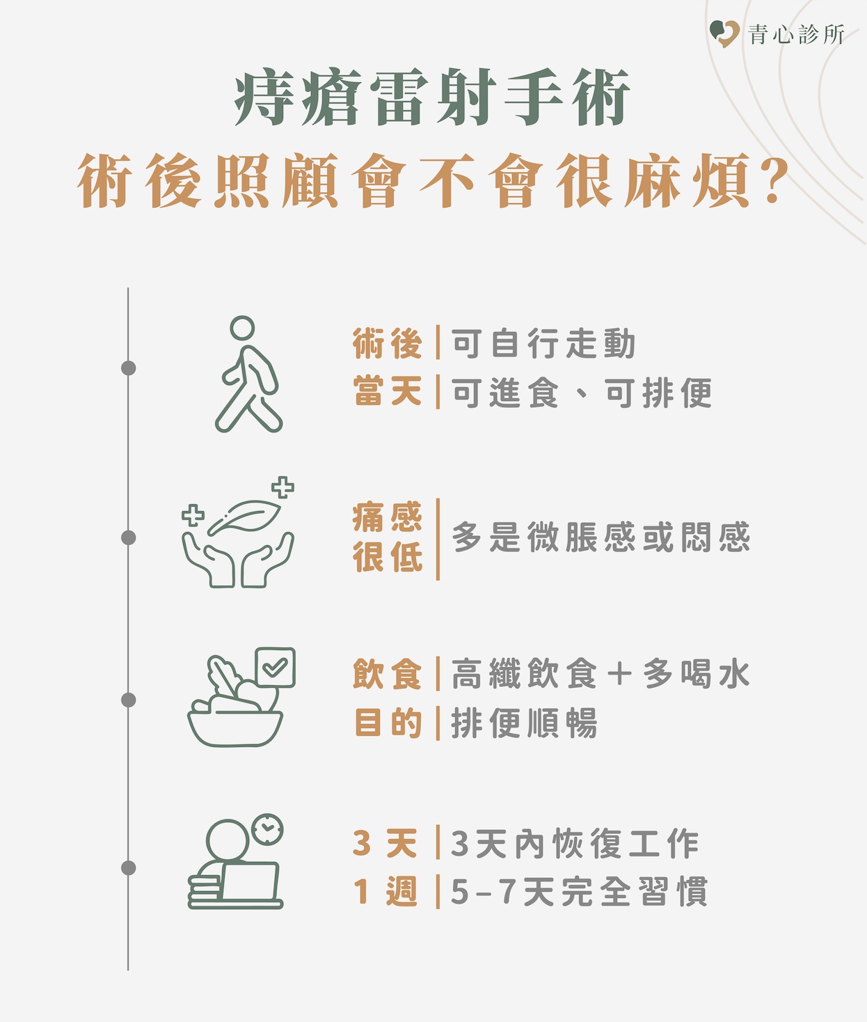 新竹竹北 青心診所 痔瘡雷射手術 痔瘡雷射消融術後照顧