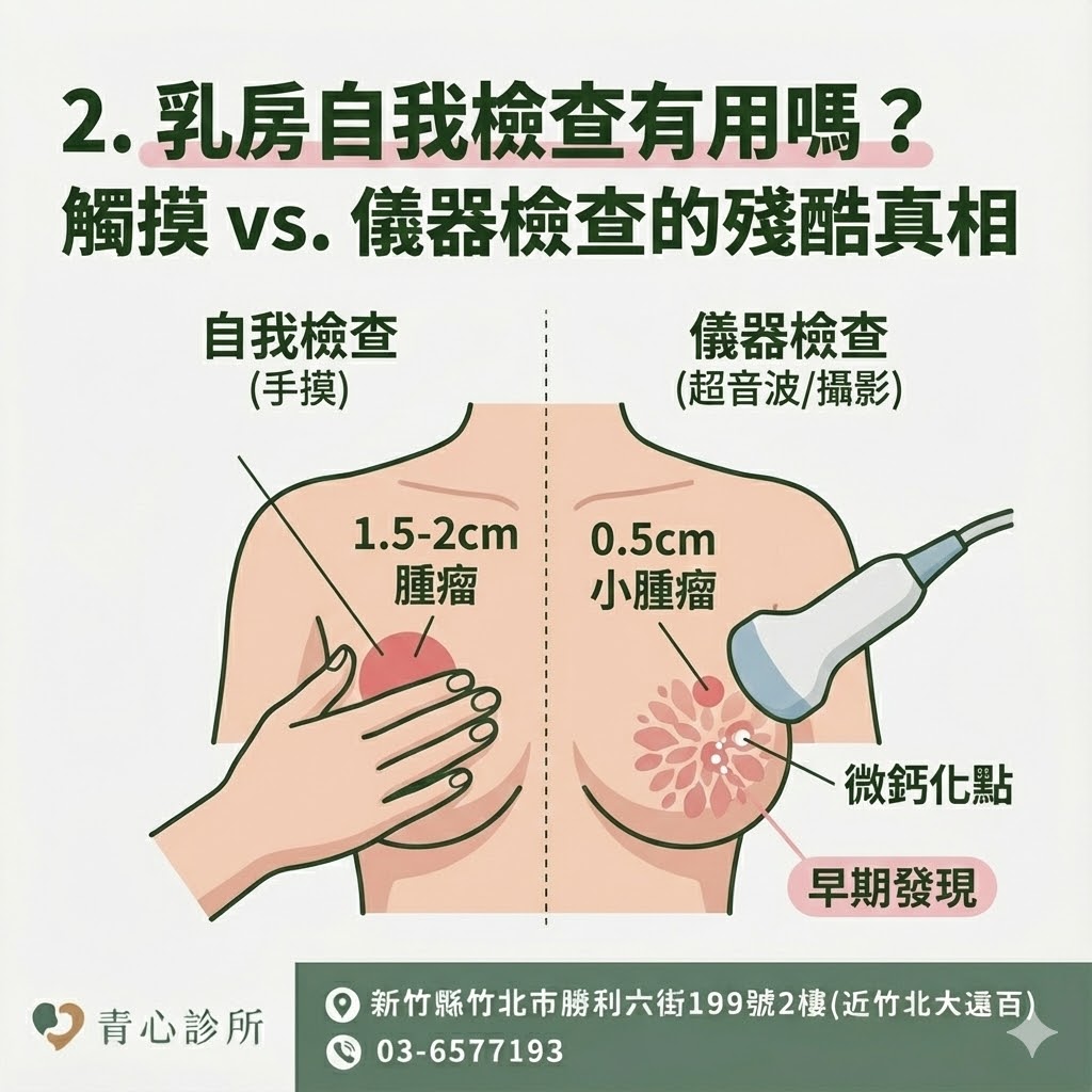 自我檢查與儀器比較