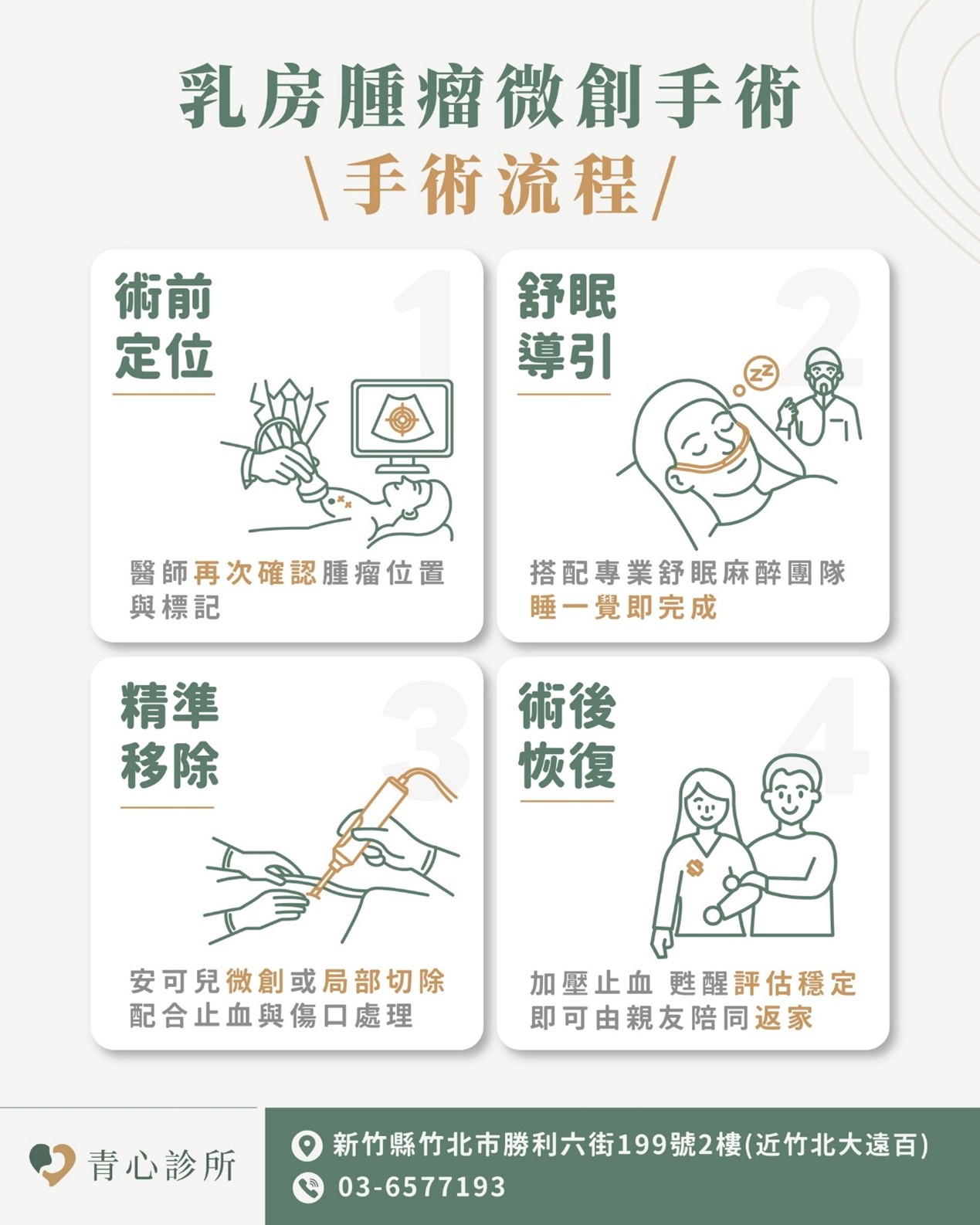 微創手術術後恢復成果圖