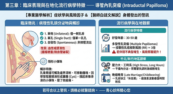 身體警訊與竹北觀察圖