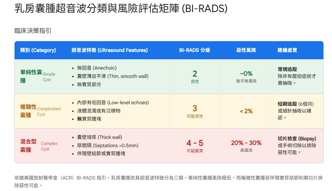 青心診所高階乳房超音波檢查示意圖