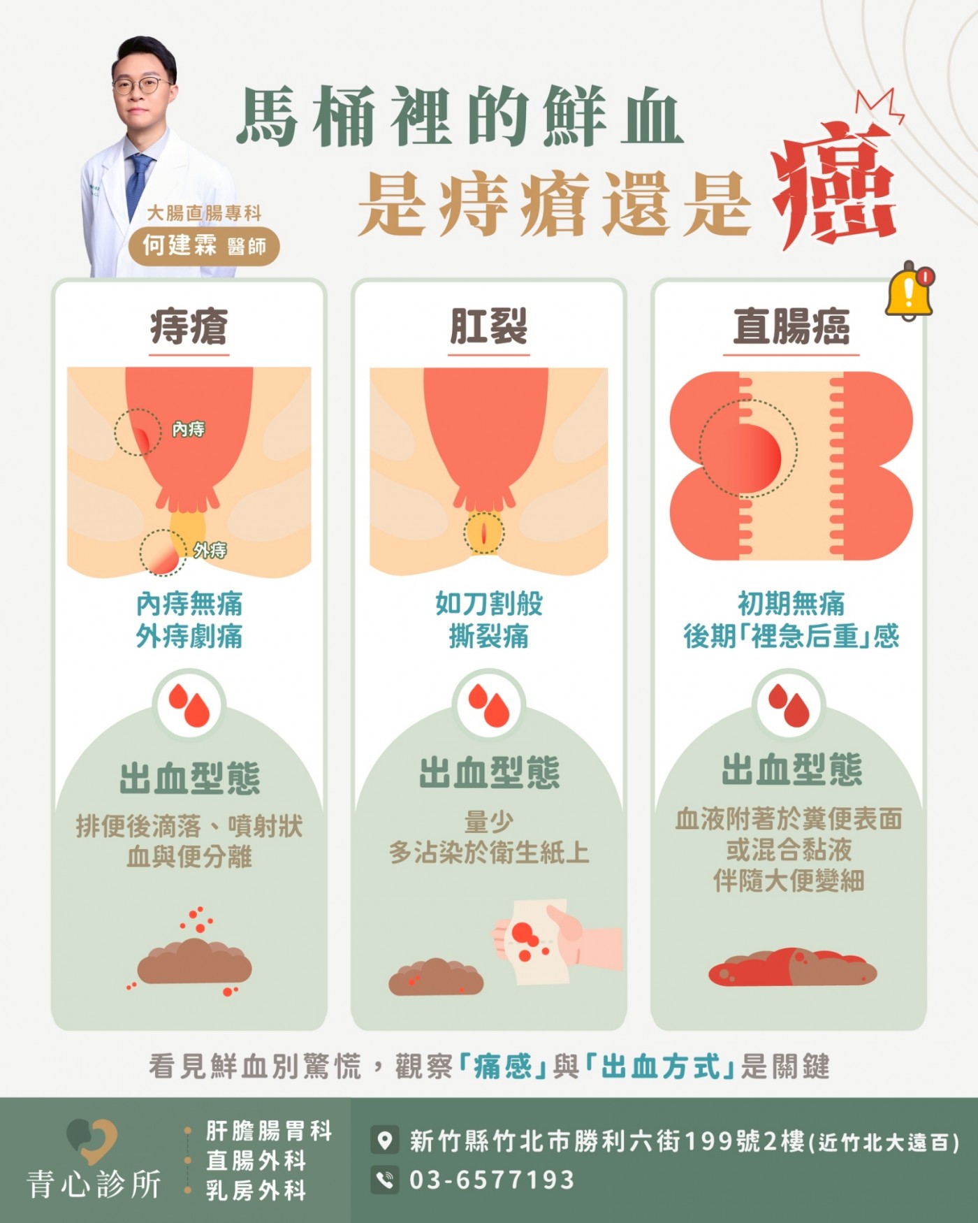 大腸直腸專科 何建霖醫師解析便血原因：痔瘡、肛裂與直腸癌的疼痛感與出血型態對照表。